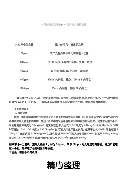 一氧化碳达到多少ppm值会对人身有危害