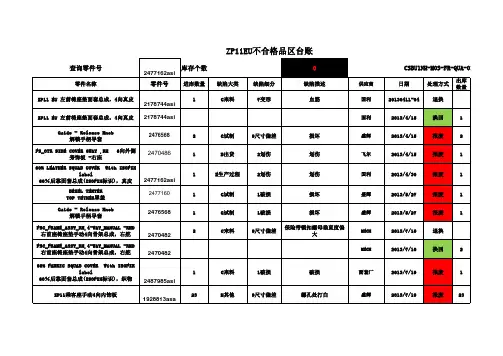 上汽项目不合格品台账70184开始