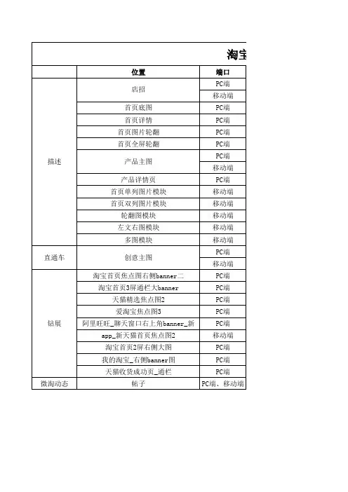 淘宝,天猫,京东,电商图片尺寸标准大全