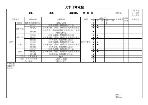 天车日常点检及岗位记录