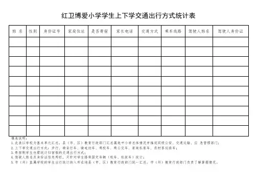(  )学校(园)《中小学学生上下学交通出行方式统计表》