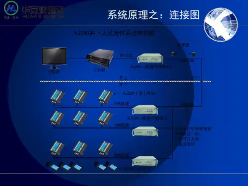 人员定位系统介绍(PPT31页)