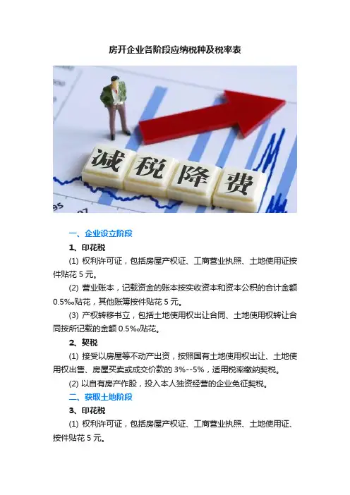 房开企业各阶段应纳税种及税率表