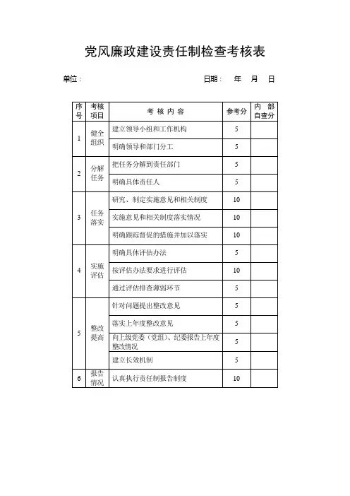 党风廉政责任制考核表