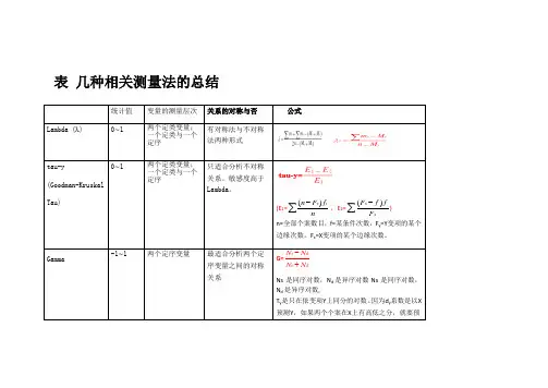 (完整word)几种相关测量法的总结,推荐文档