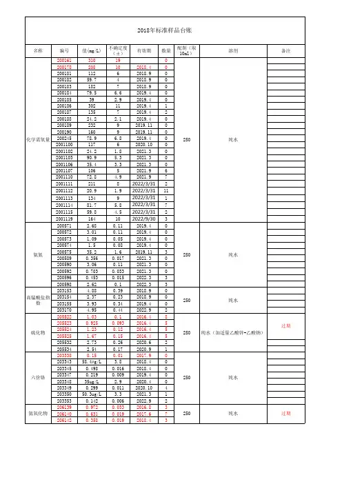 2018年环境监测质控样浓度一览表(截止2018.9.4)
