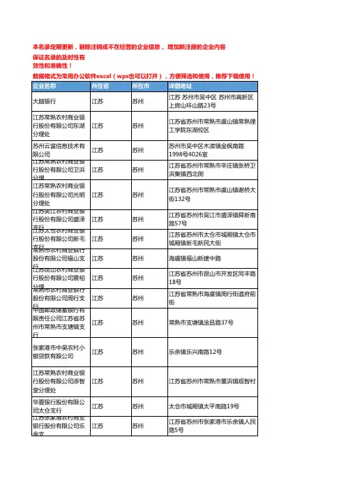 2020新版江苏苏州金融机构企业公司名录名单黄页联系方式大全867家