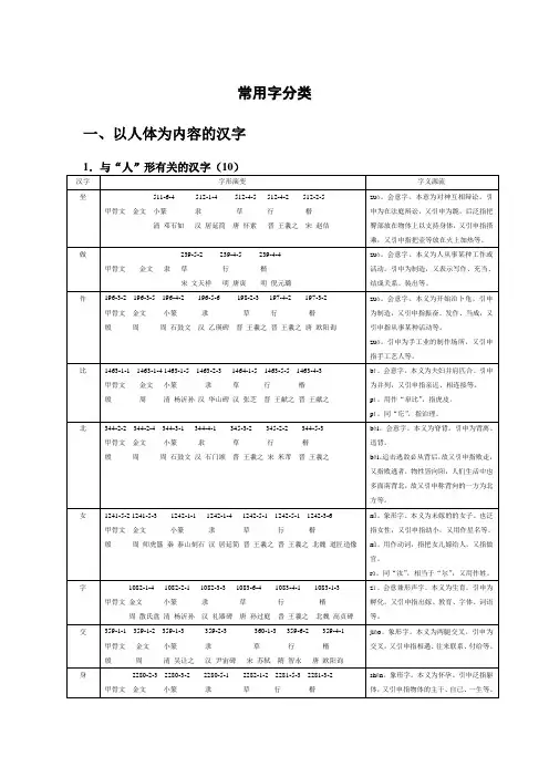 小学常用汉字源流举例
