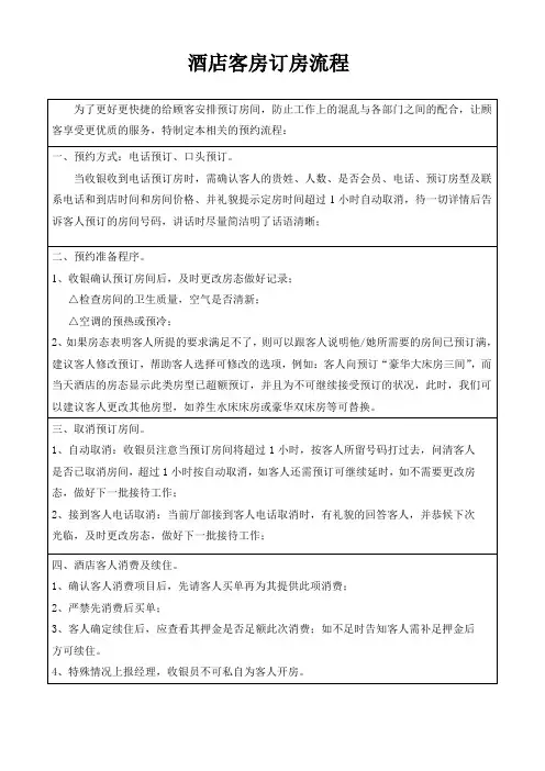 酒店客房订房流程