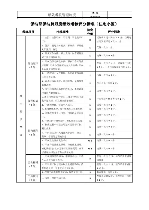 保洁部保洁员月度绩效考核评分标准(住宅小区)