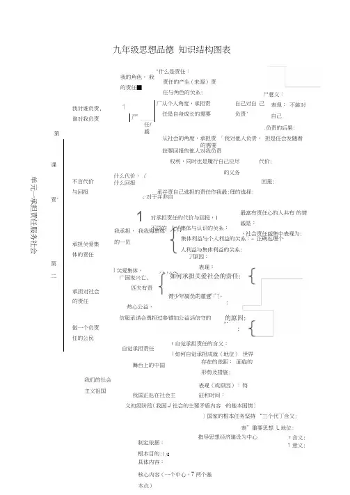 九年级思想品德知识结构图73398