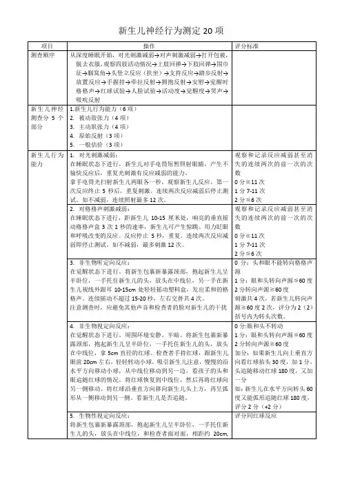 新生儿神经行为测定操作步骤及评分标准 20项