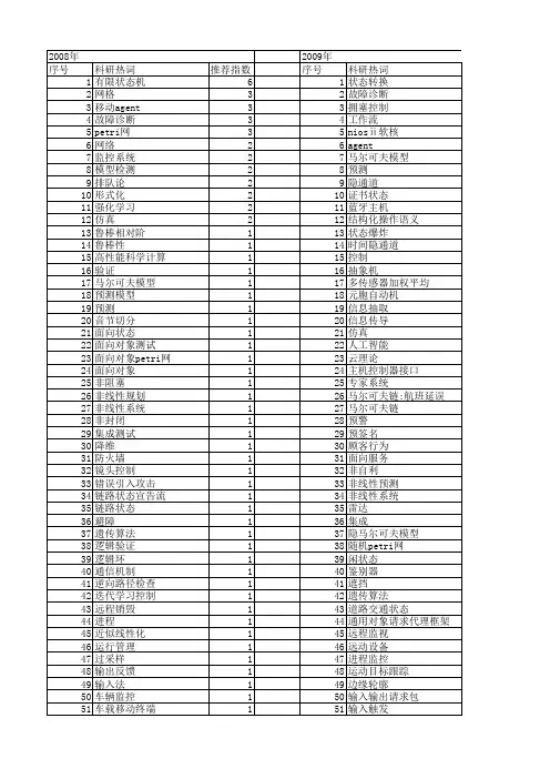 【计算机工程与设计】_状态_期刊发文热词逐年推荐_20140726