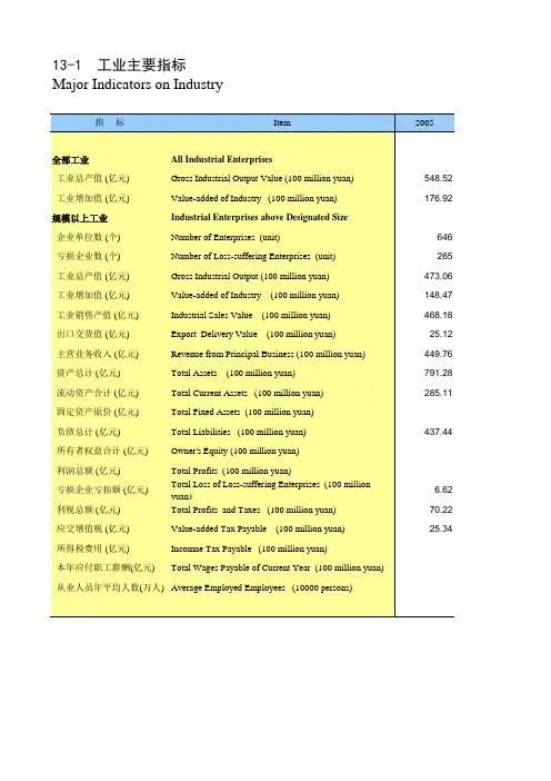 海南省统计年鉴2020社会经济发展指标：工业主要指标