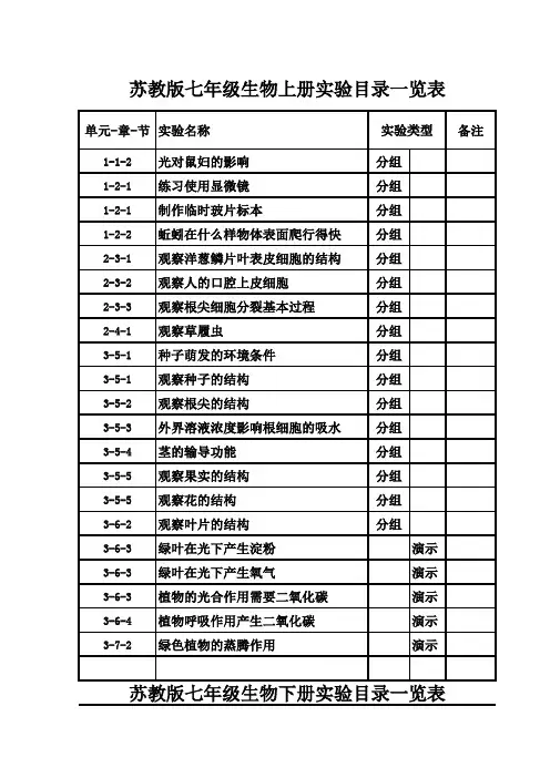 苏教版初中生物实验目录一览表