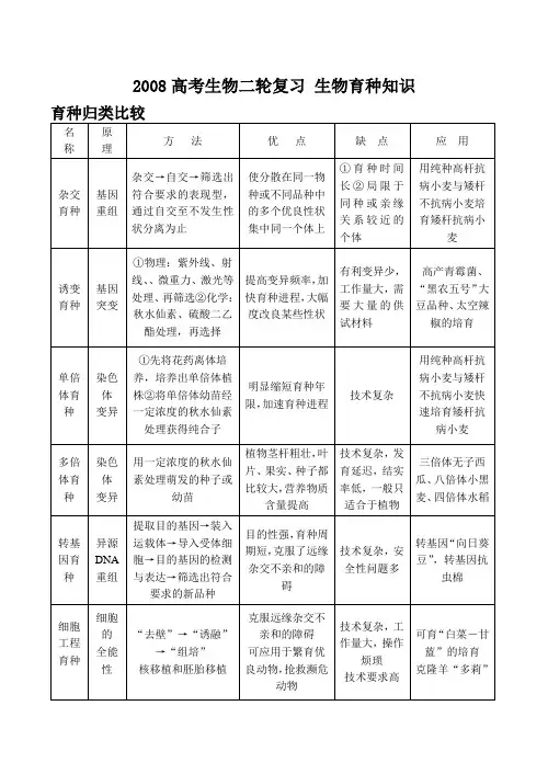 高考生物二轮复习 生物育种知识