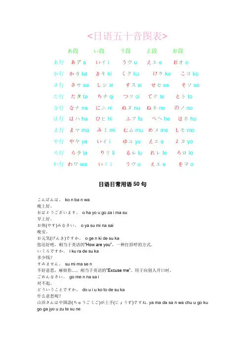 日语五十音及常用句型