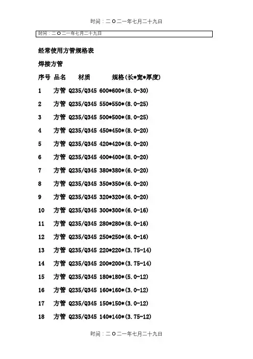常用方管规格表
