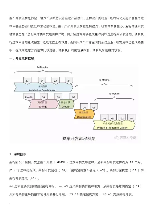 GVDP详细解读