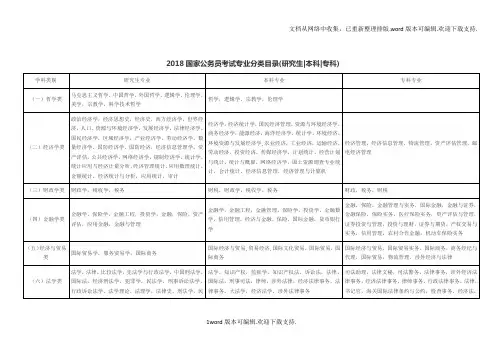 2020国家公务员考试专业分类目录研究生本科专科
