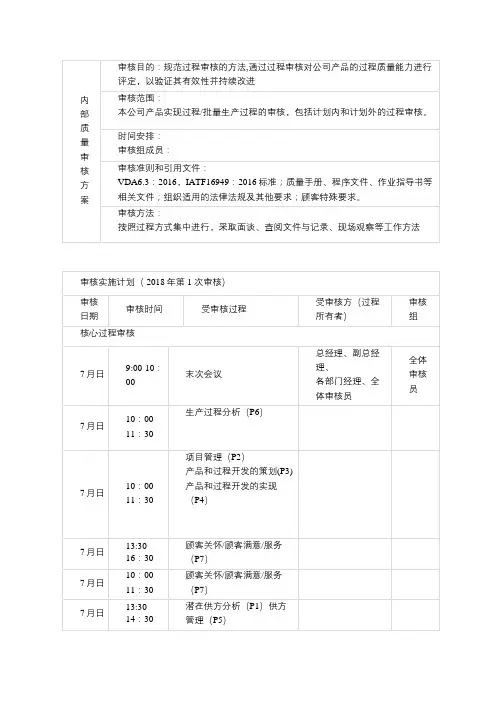 2018年过程审核实施计划