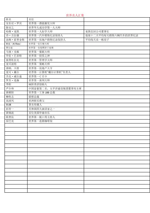 世界名人汇集