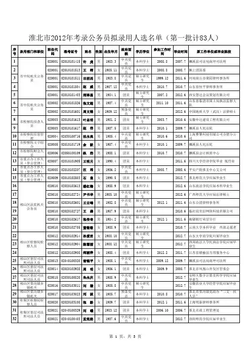淮北市2012年考录公务员拟录用人选名单xls