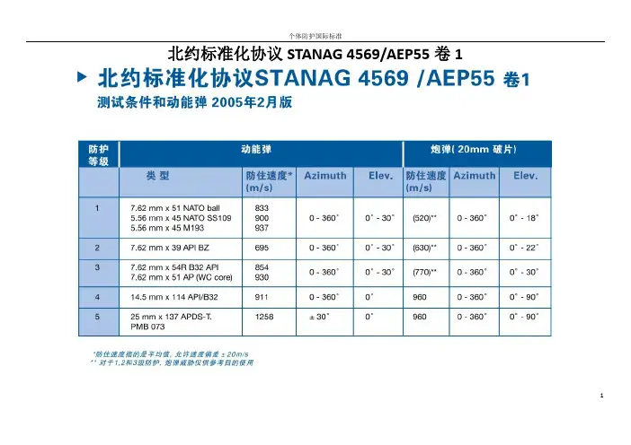 个体防护国际标准