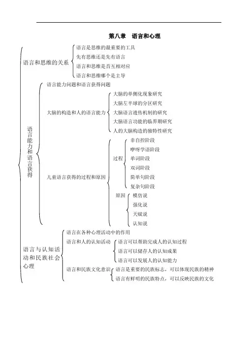 自考语言学概论知识网络图 第八章  语言和心理