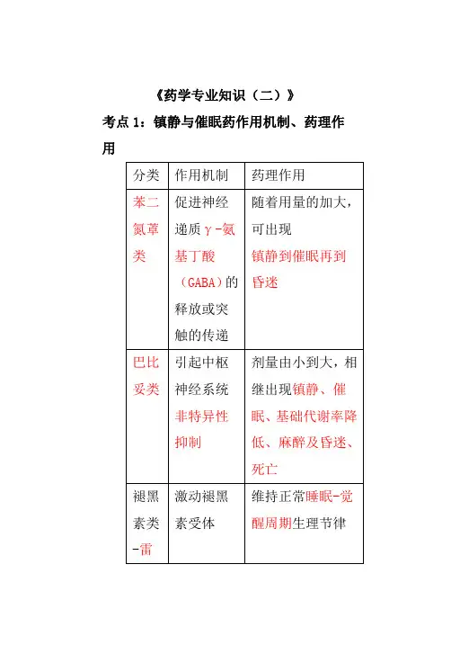 《药学专业知识(二)》50页