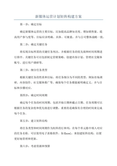 新媒体运营计划矩阵构建方案