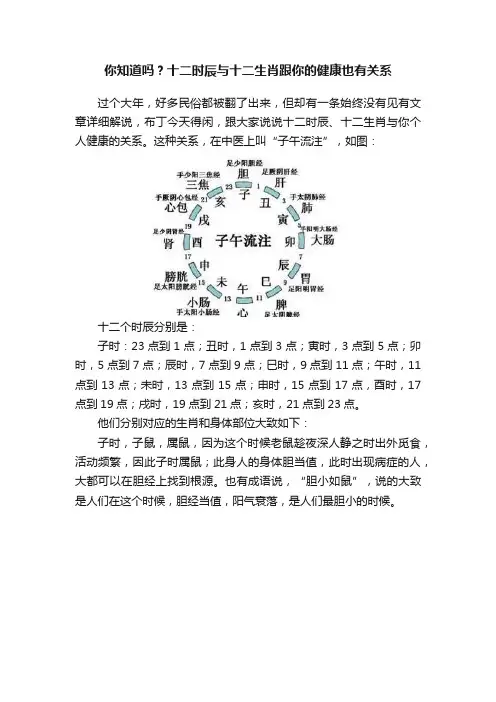 你知道吗？十二时辰与十二生肖跟你的健康也有关系