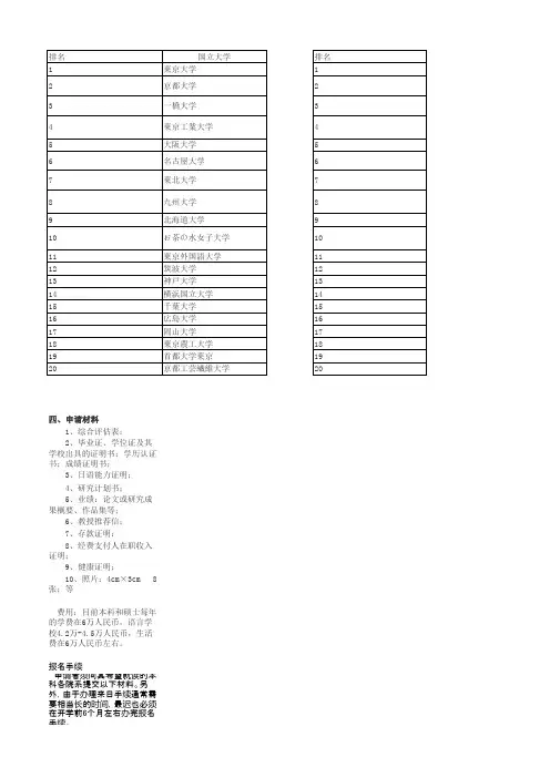 2012日本大学排名及世界排名