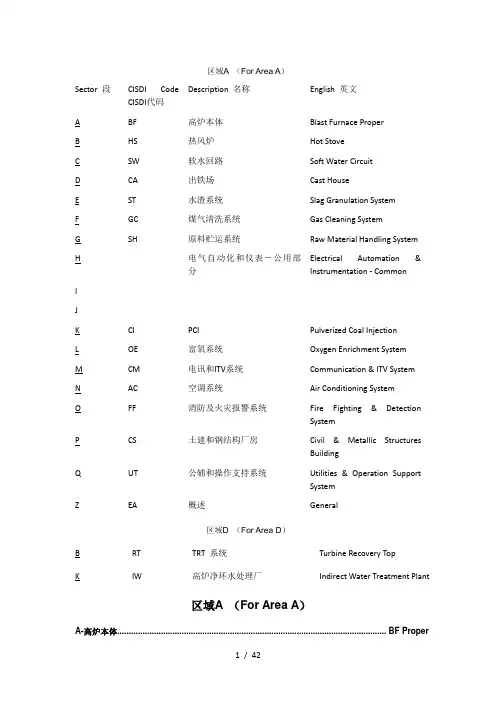 高炉炼铁用设备材料词汇中英文翻译对照表