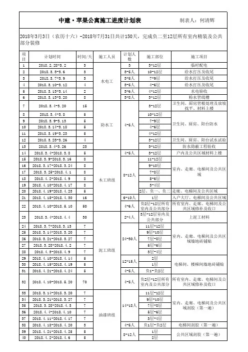 苹果公寓施工进度计划表2018.2.28