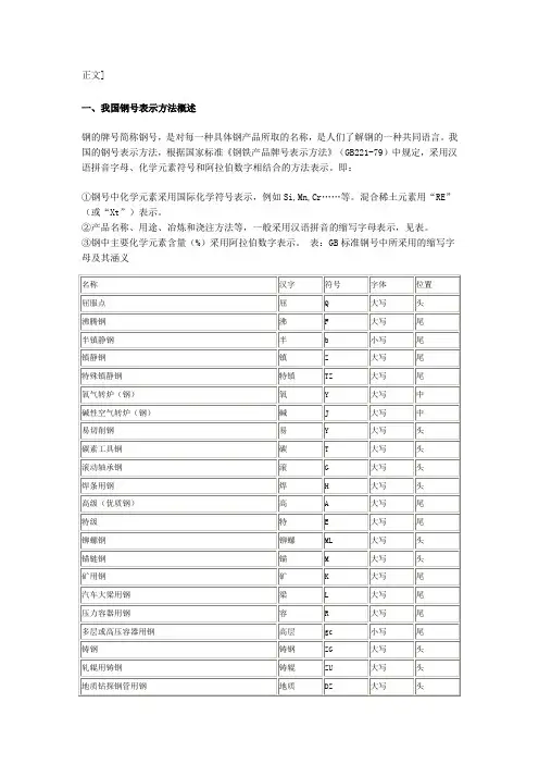 钢材国内外牌号对照
