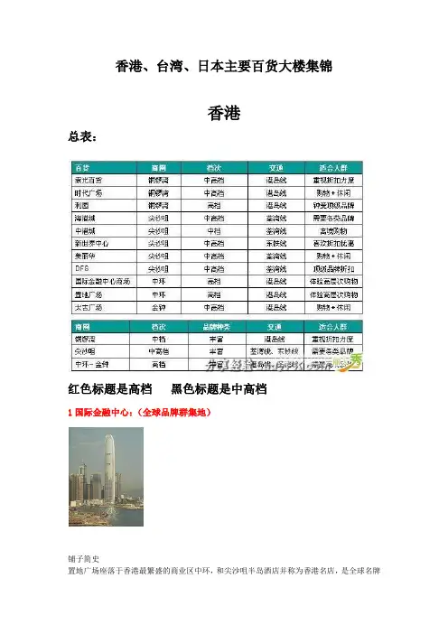 香港、台湾、日本百货大楼集锦