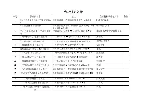 合格供方名录