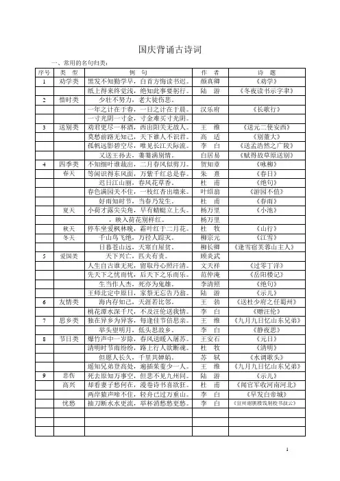 小学1-6年级语文常识_名言名句_成语_谚语_歇后语