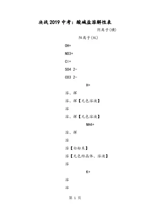 决战中考：酸碱盐溶解性表