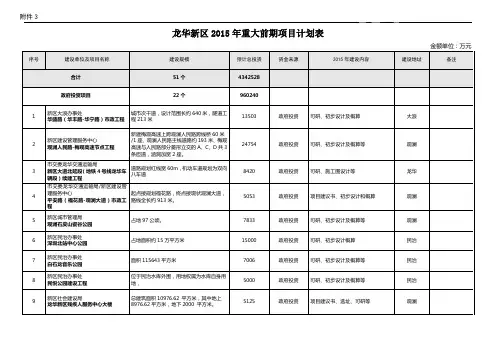 龙华新区2015年重大前期项目计划表(新)
