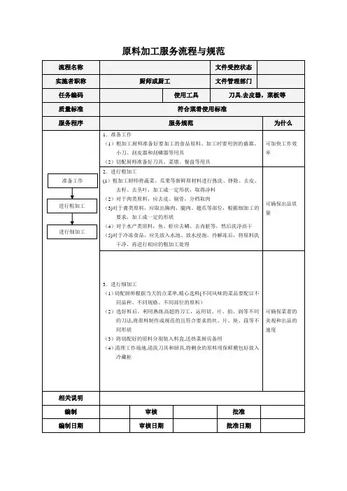 厨房SOP模板1 (2)