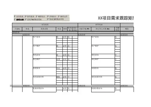 需求跟踪矩阵模板