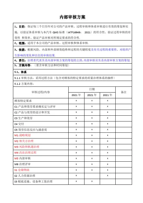 IATF16949审核方案年审核计划