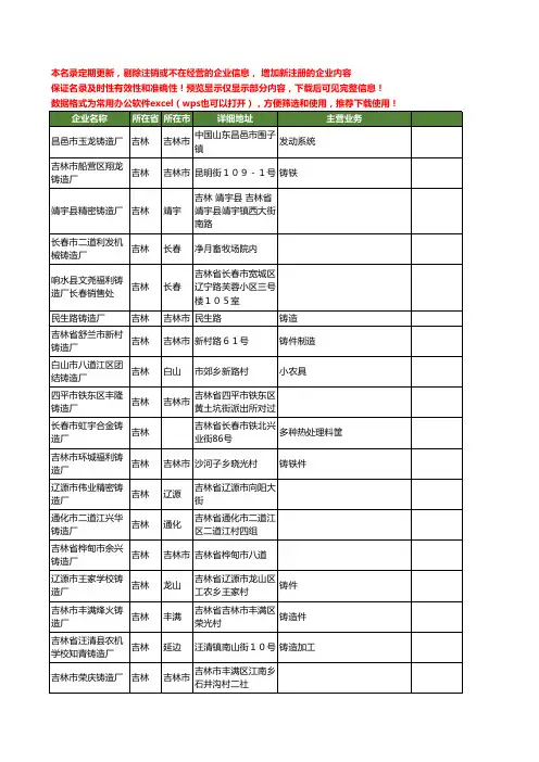 新版吉林省铸造厂工商企业公司商家名录名单联系方式大全249家