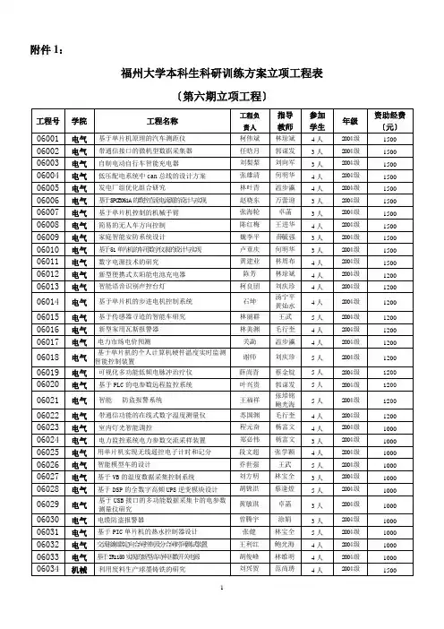 福州大学本科生科研训练计划立项项目表