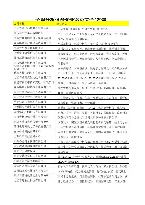全国分析仪器企业名录大全429家