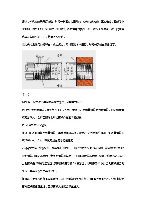 螺纹的标准【大全】