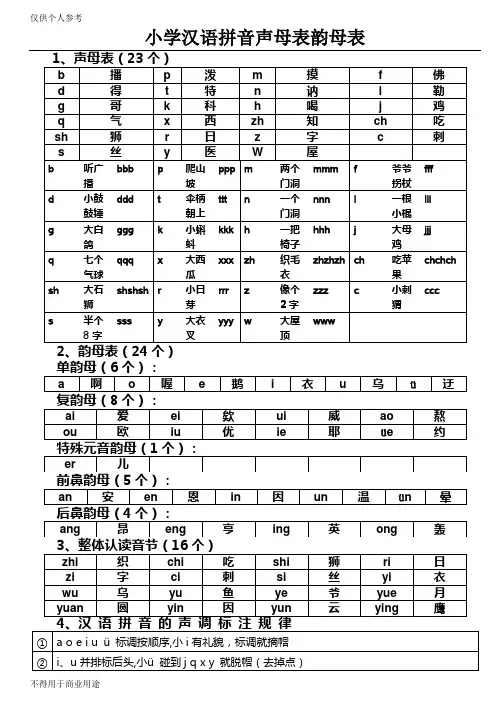 小学汉语拼音声母表韵母表 26个字母书写笔顺