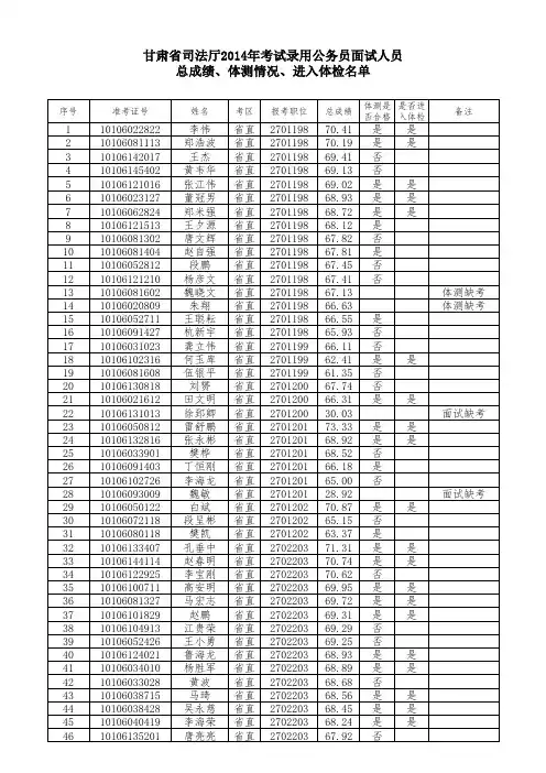 1、甘肃省司法厅2014年考试录用公务员面试人员总成绩、 …